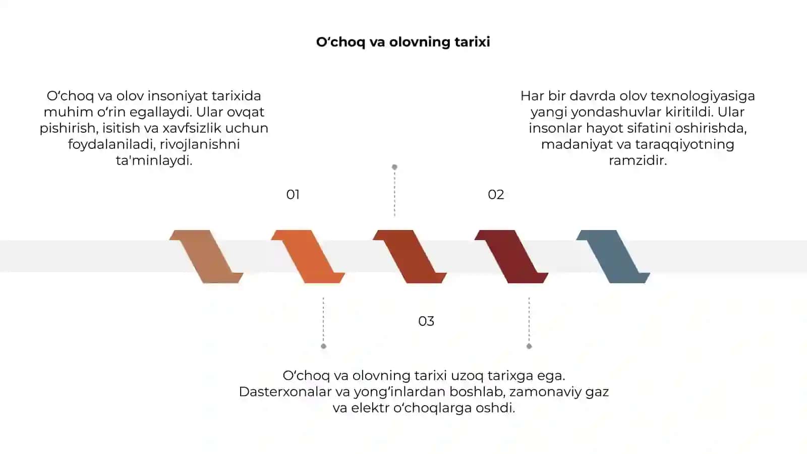Oʻchoq va olovning tarixi 3