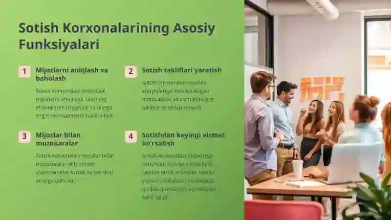 Sotish Korxonalari: Marketing Tizimida Asosiy Funksional Soha 3