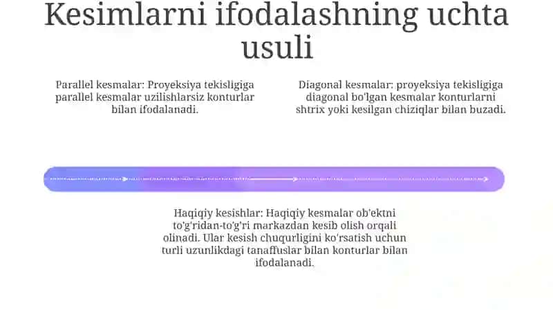 Aksonometrik Proyeksiyalarda Qirqimlarni Tasvirlash 3