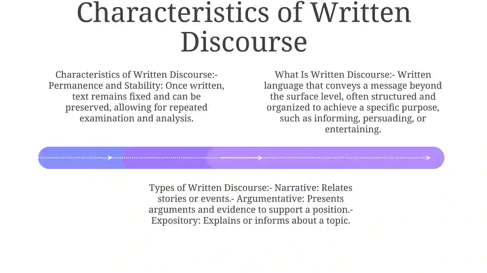 What Is Written Discourse 3