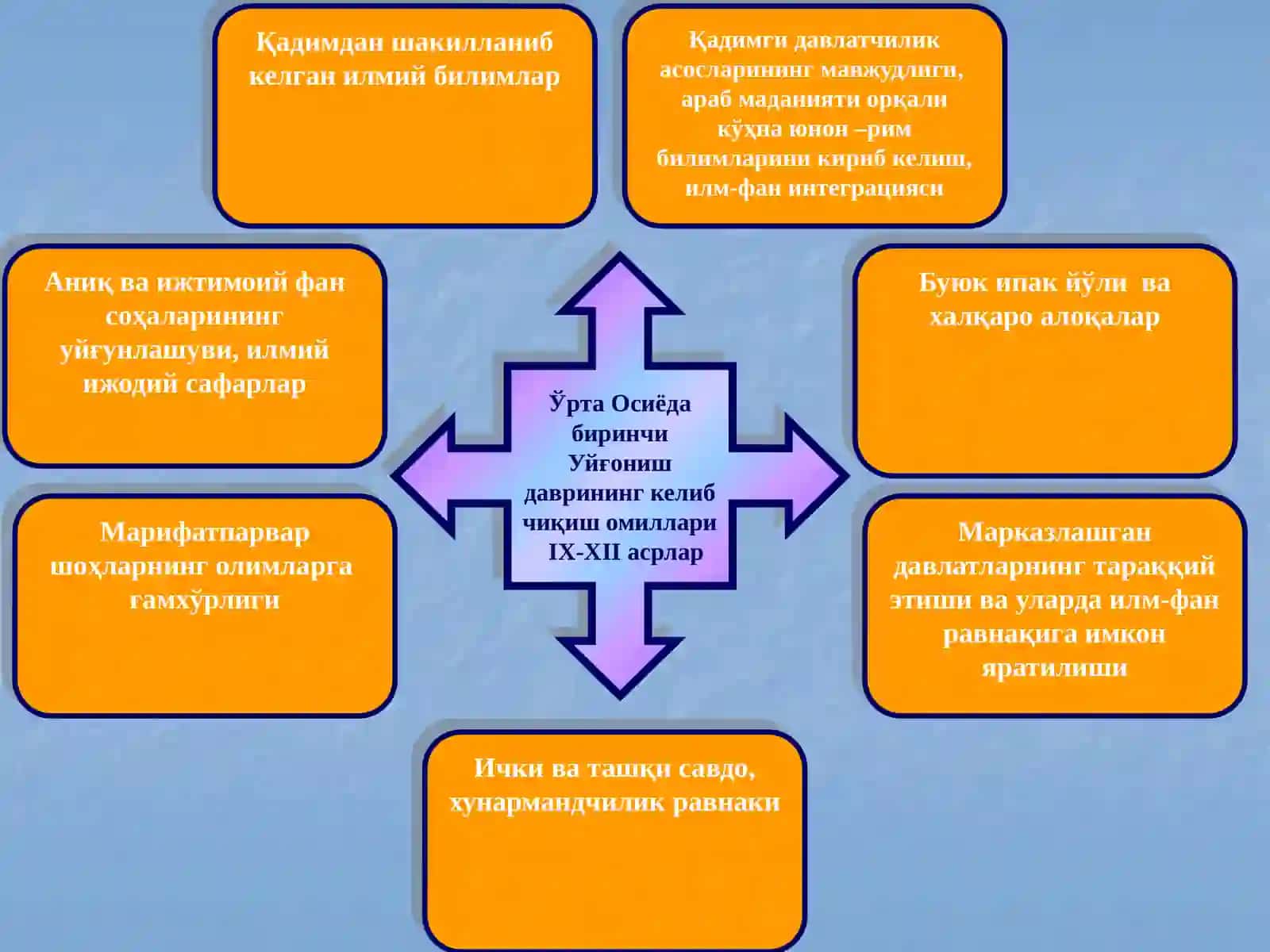 АДАБИЁТЛАР 3
