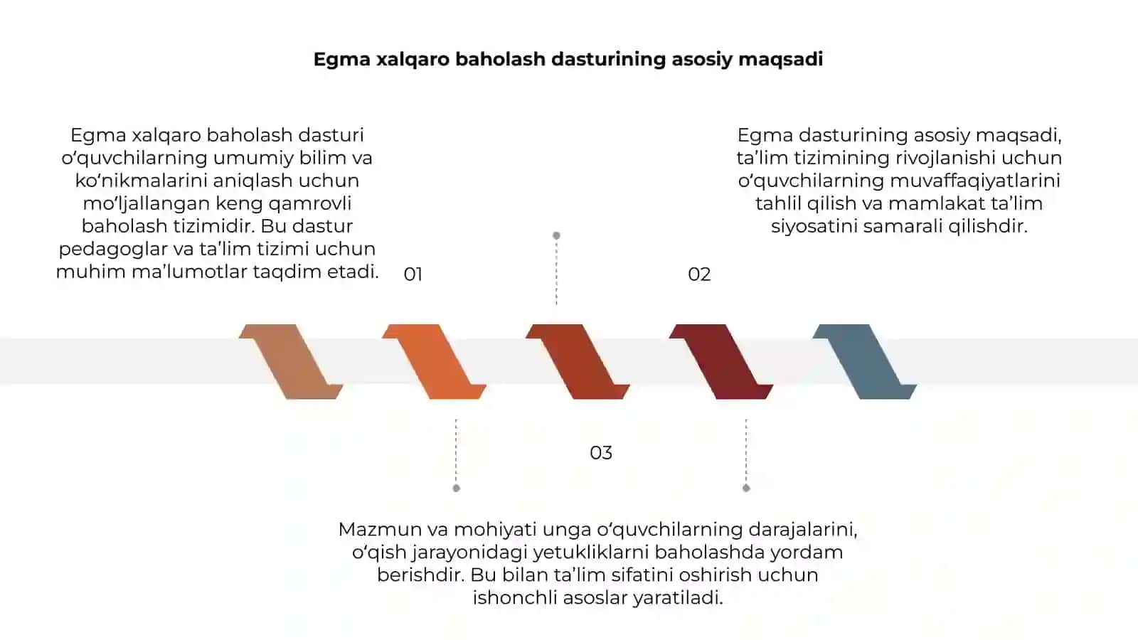 Egma xalqaro baholash dasturi mazmun va mohiyati 3