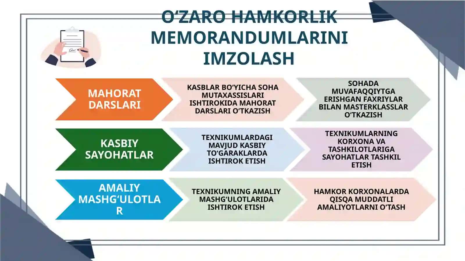 MAKTAB MASLAHATCHISI FAOLIYATIDA TEXNIKUMLAR BILAN HAMKORLIKNI TASHKIL ETISH VA BOSHQARISHNING SAMARADORLIGINI OSHIRISH 3