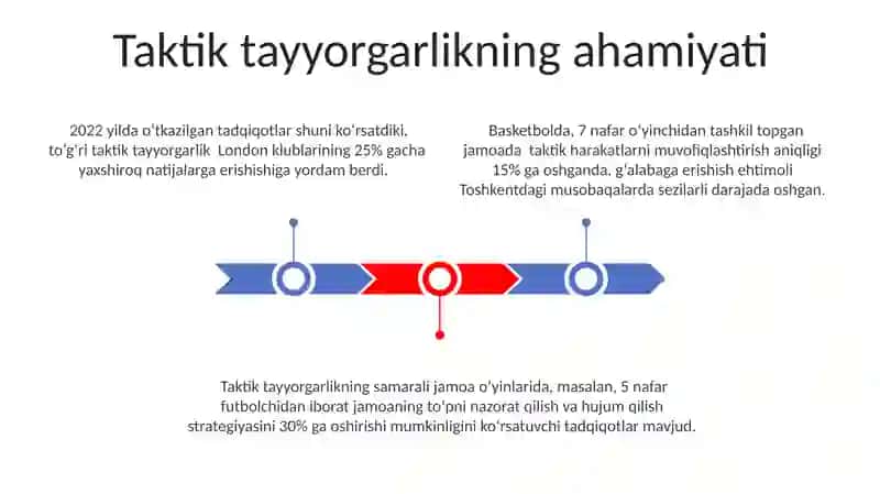 Sportchining jismoniy tehnik va taktik tayyorgarligi 3