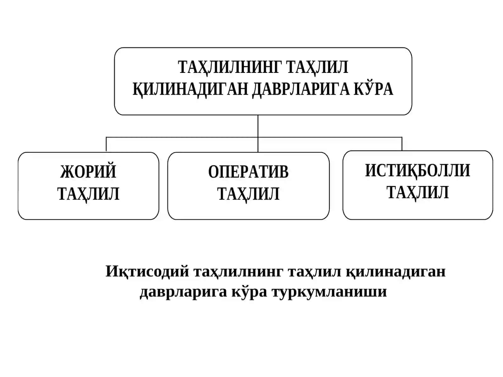 ИҚТИСОДИЙ ТАҲЛИЛ ТУРЛАРИ ВА УЛАРНИНГ ИШЛАБ ЧИҚАРИШНИ БОШҚАРИШДАГИ РОЛИ 3