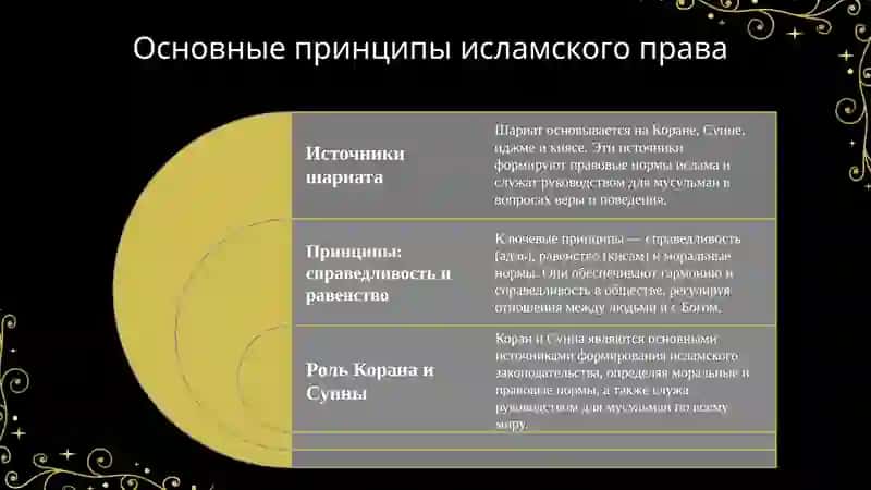 Судебная система в исламском праве 3