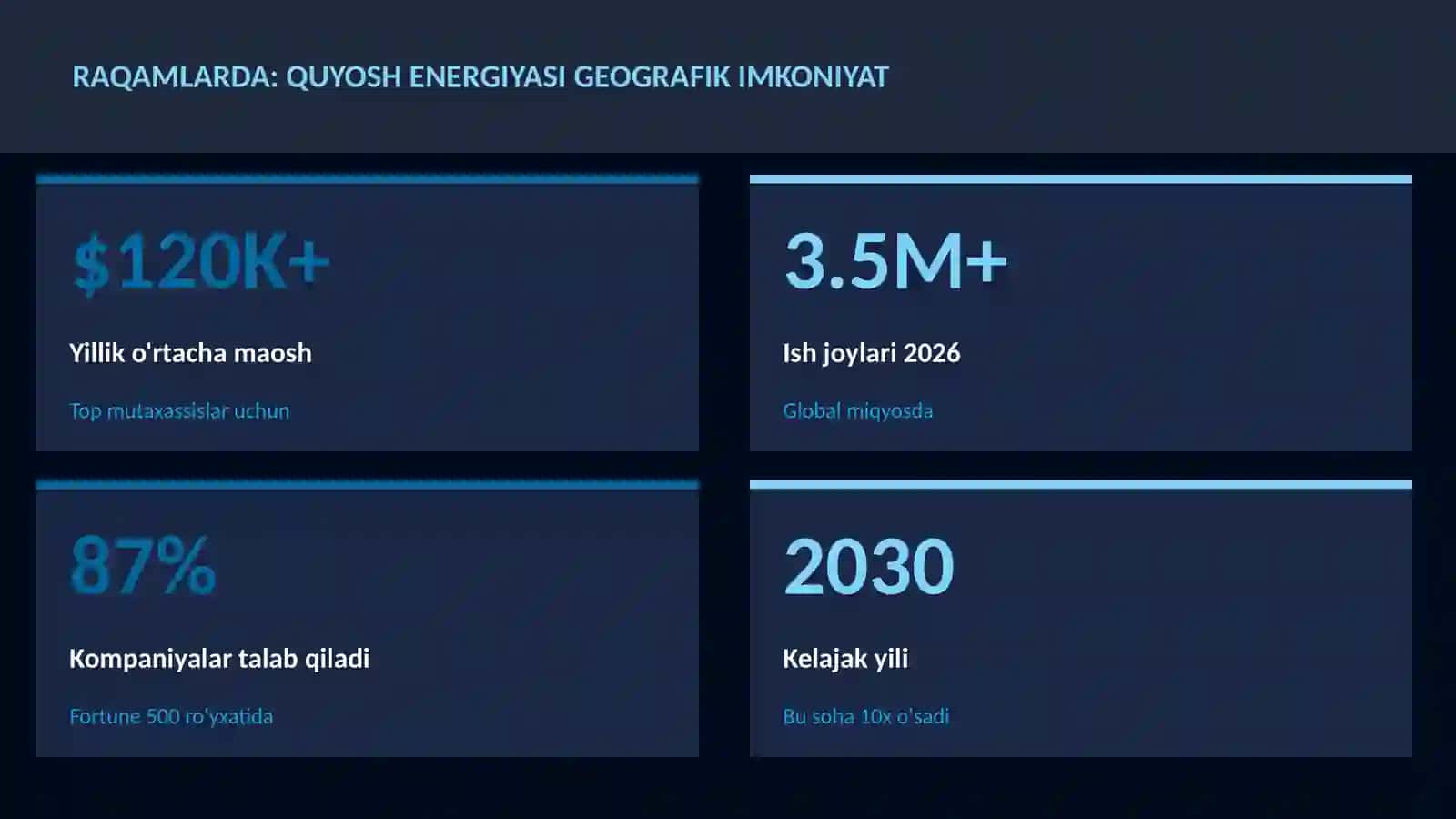 Quyosh energiyasi geografik imkoniyat 3