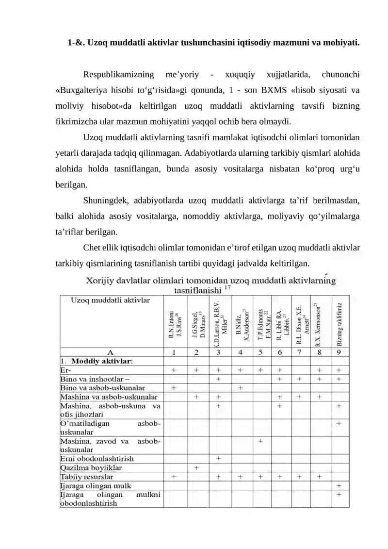 Uzoq Muddatli Aktivlarni Qayta Baholash va Ularni Hisobdan Chiqarish 3