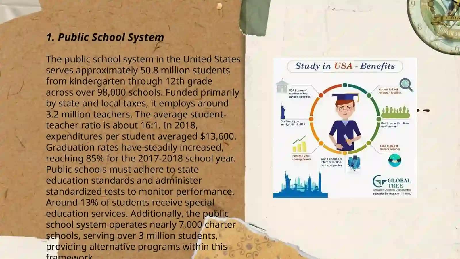 Education system of USA 3