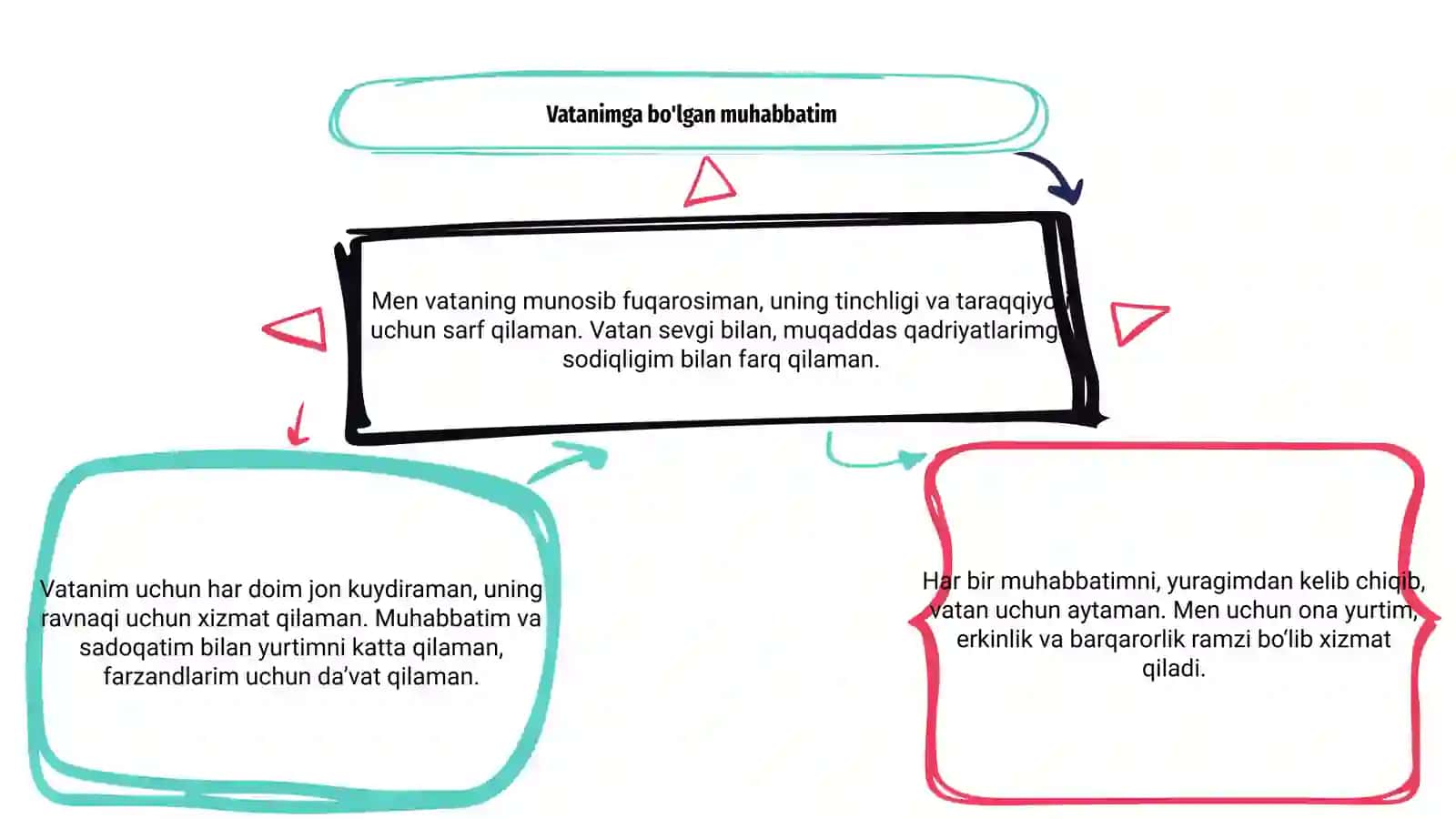 Men vataning munosib fuqarosiman 3