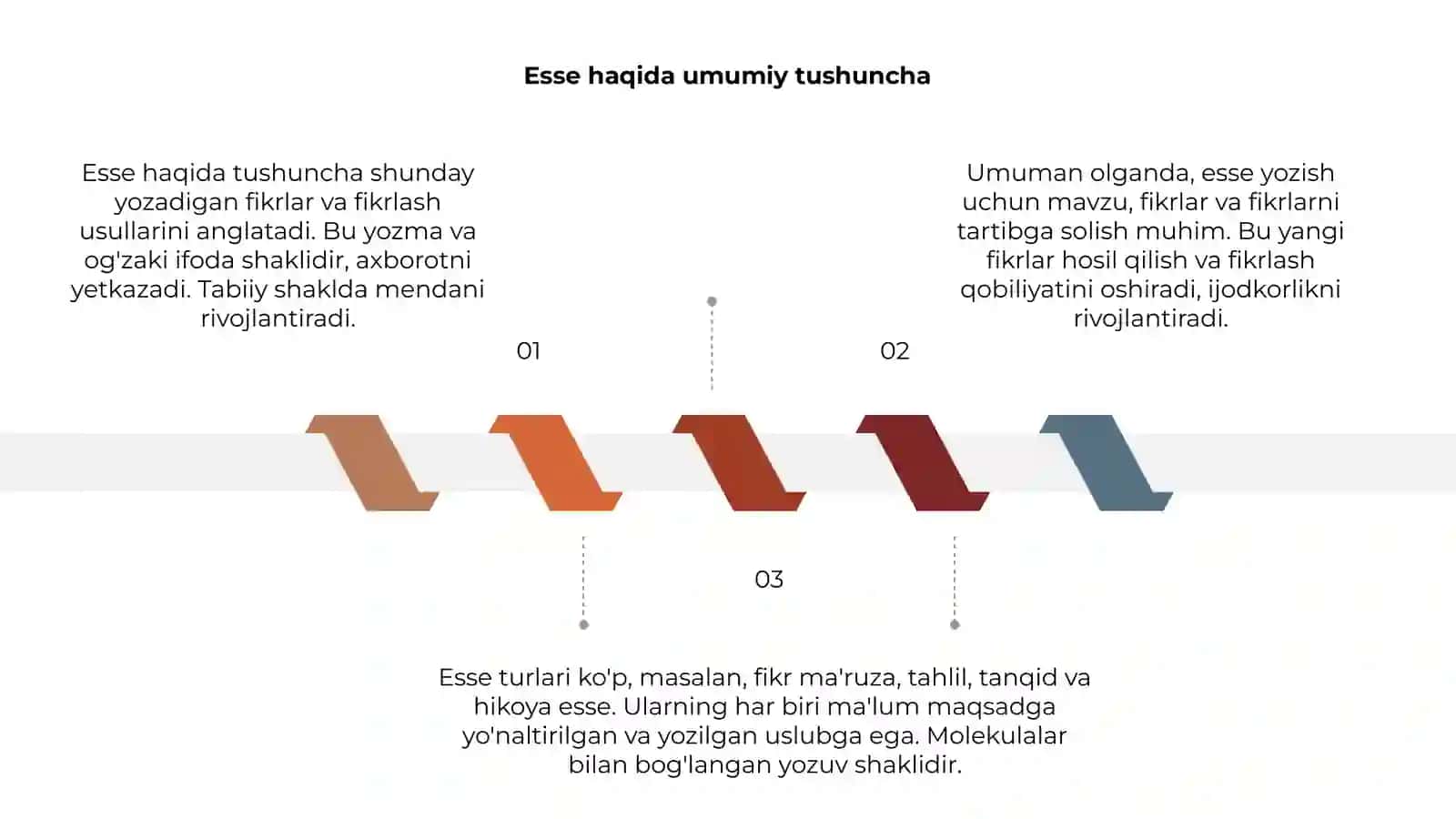 Esse haqida tushuncha 3