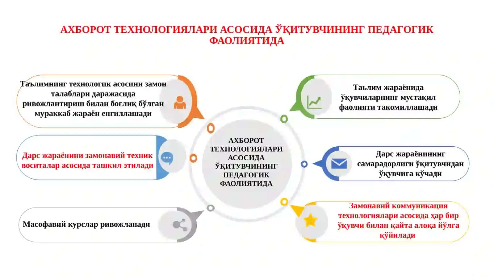 Бошланғич синф ўқитувчисининг АКТ воситалари ёрдамида касбий маҳоратни шакллантириш ва ривожлантириш имкониятлари 3