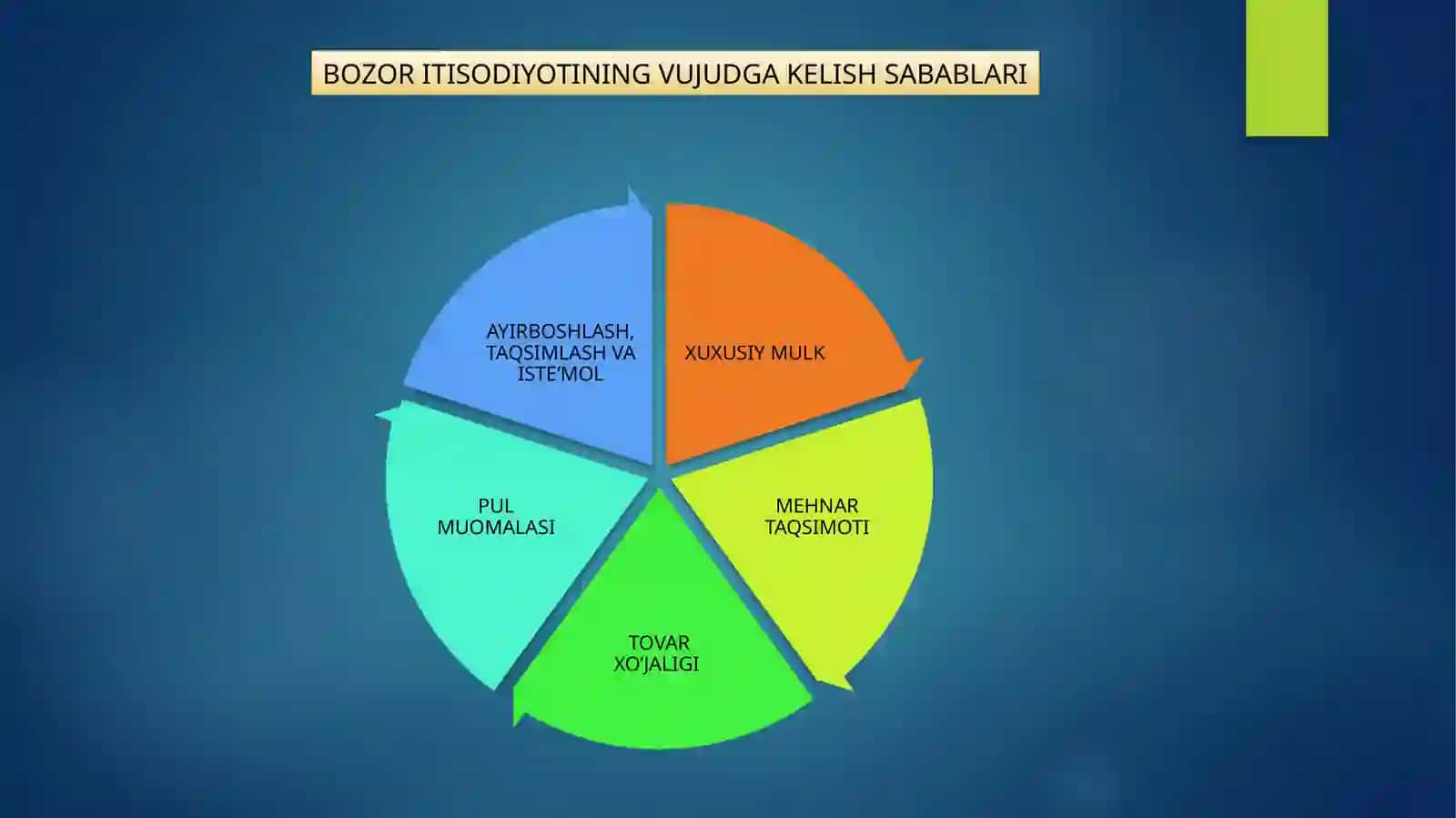 BOZOR IQTISODIYOTINING MAZMUNI VA ASOSIY BELGILARI 3