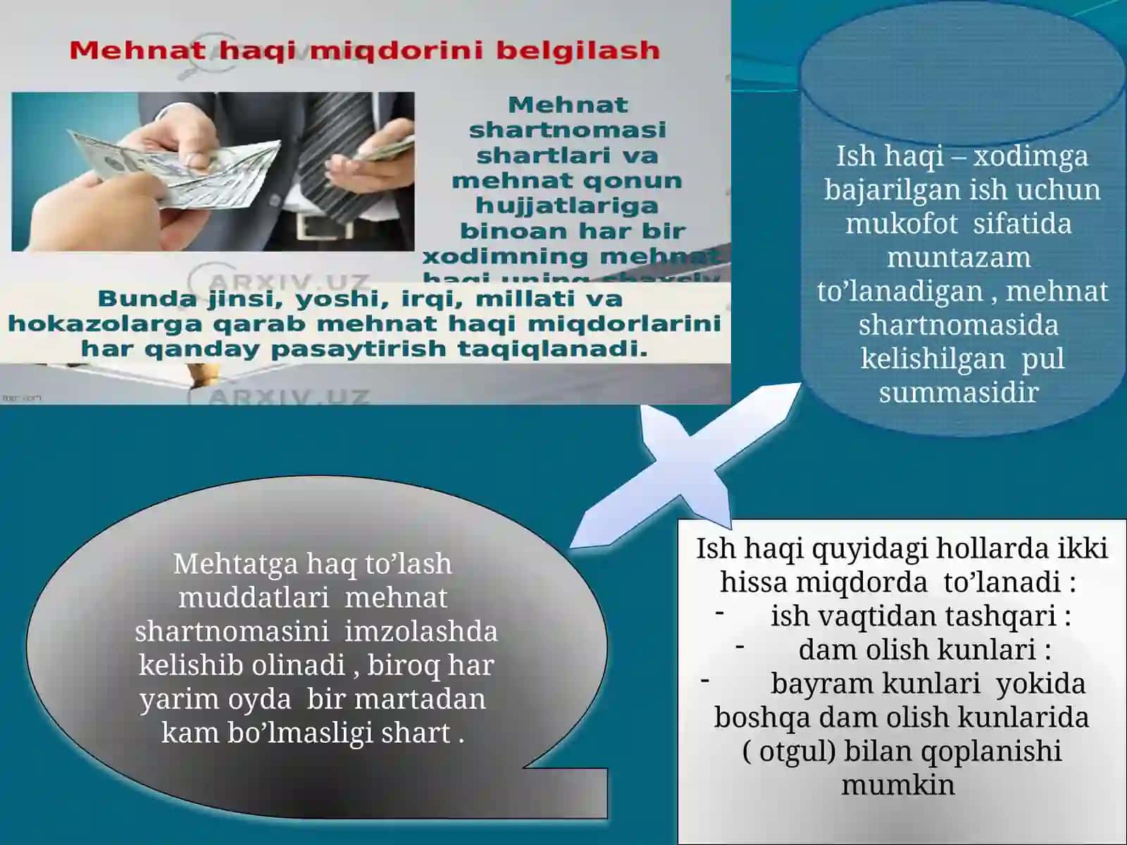10-sinf Huquq fanidan ochiq dars ishlanma. Mehnatga haq to'lash va intizom 3