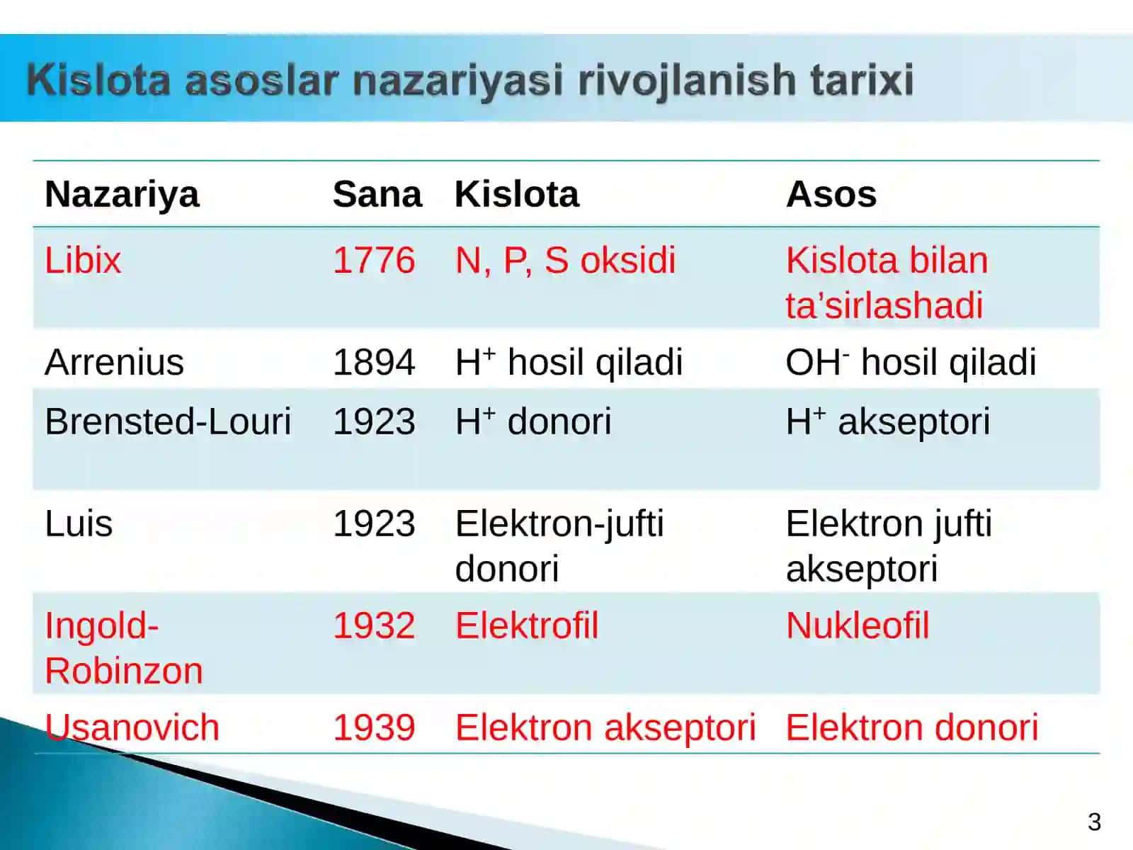 Qattiq va  yumshoq kislota va asoslar nazariyasi 3