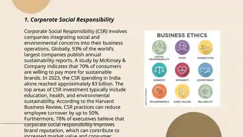 Business ethics 3