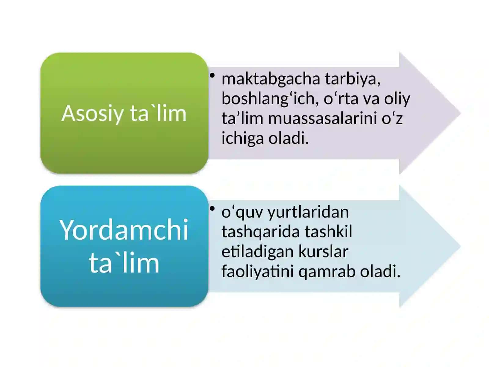 Turkiya davlatining ta`lim tizimi, maorifi, ilmiy va madaniy maʼrifiy muassasalari​ 3