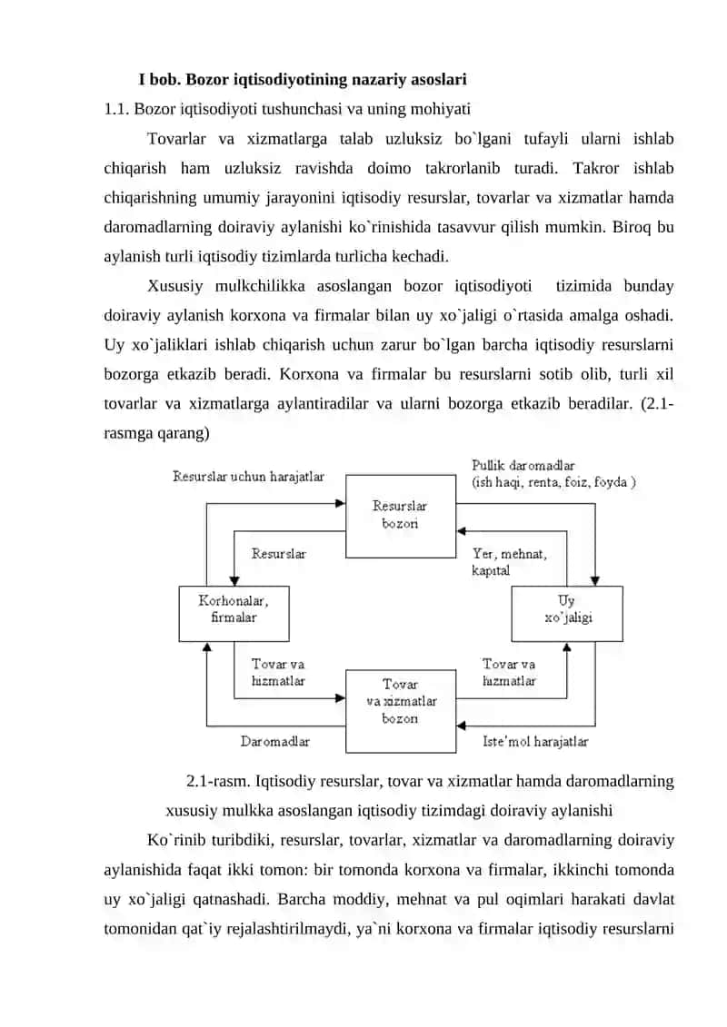 Bozor iqtisodiyotining vujudga kelishi va amal qilishi 3