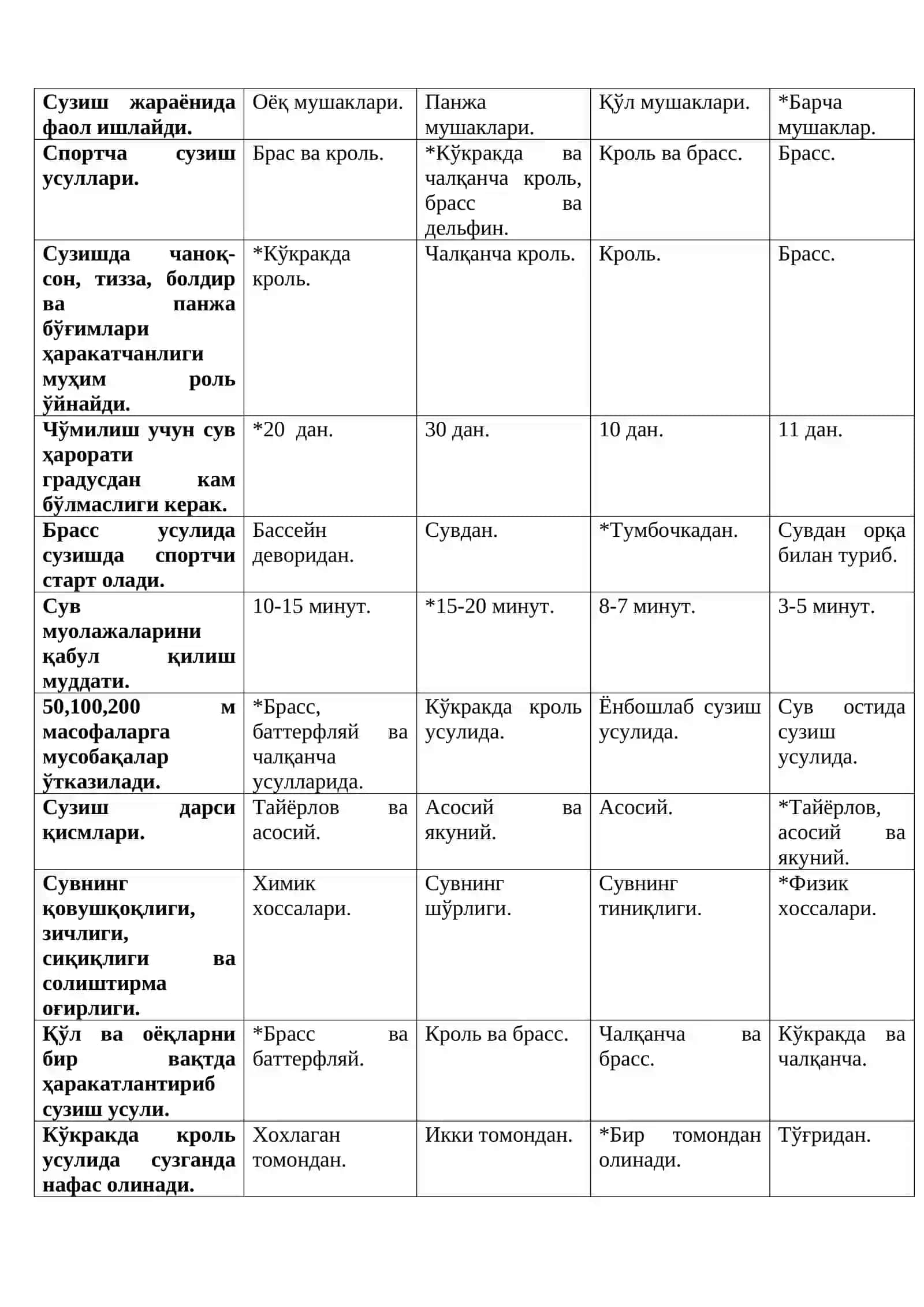 Сузиш ва уни ўқитиш методикаси 3