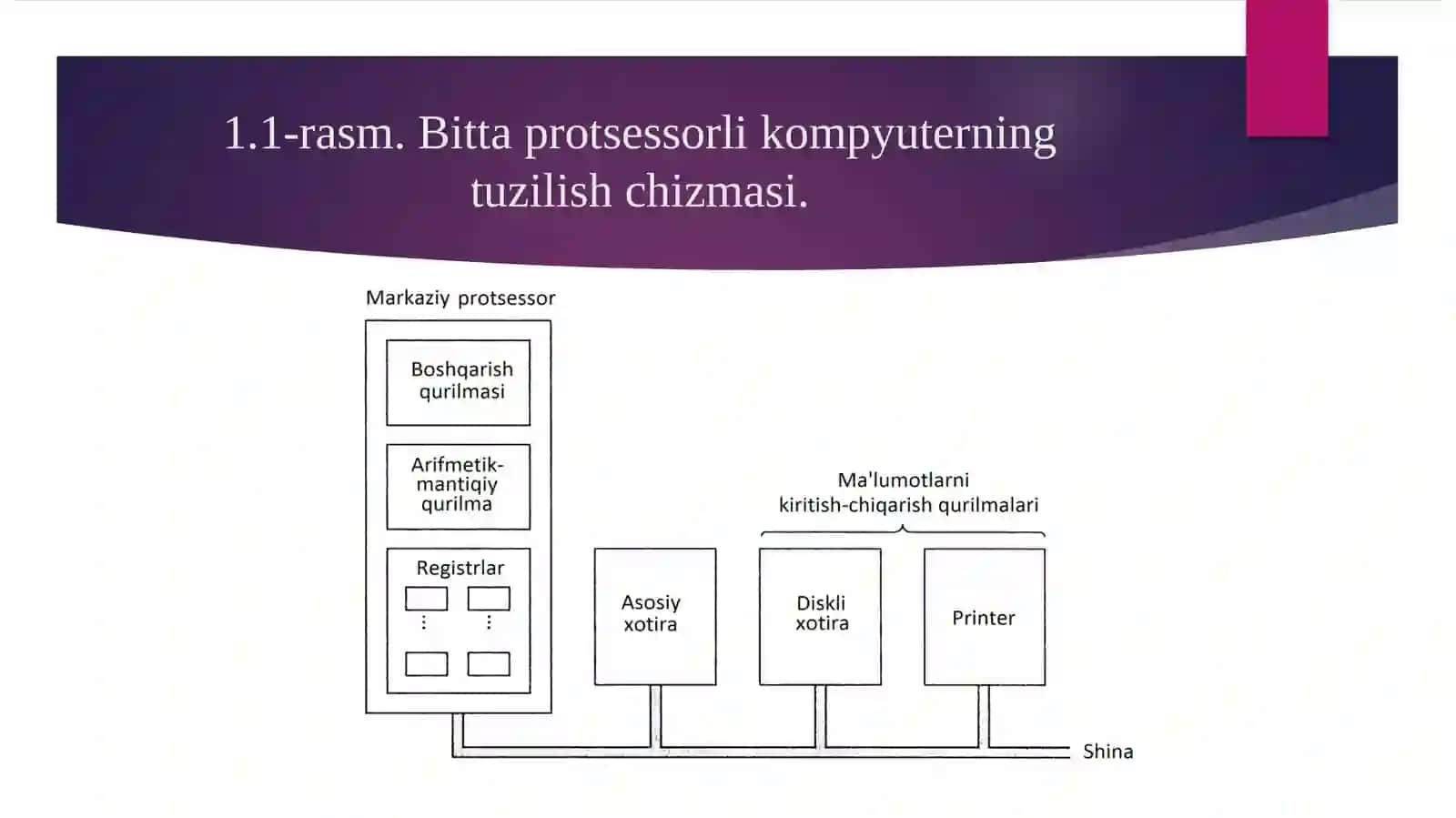 Kompyuterlar arxitekturalarini, ularning ko‘psathli tashkil qilinishi asosida o‘rganish 3