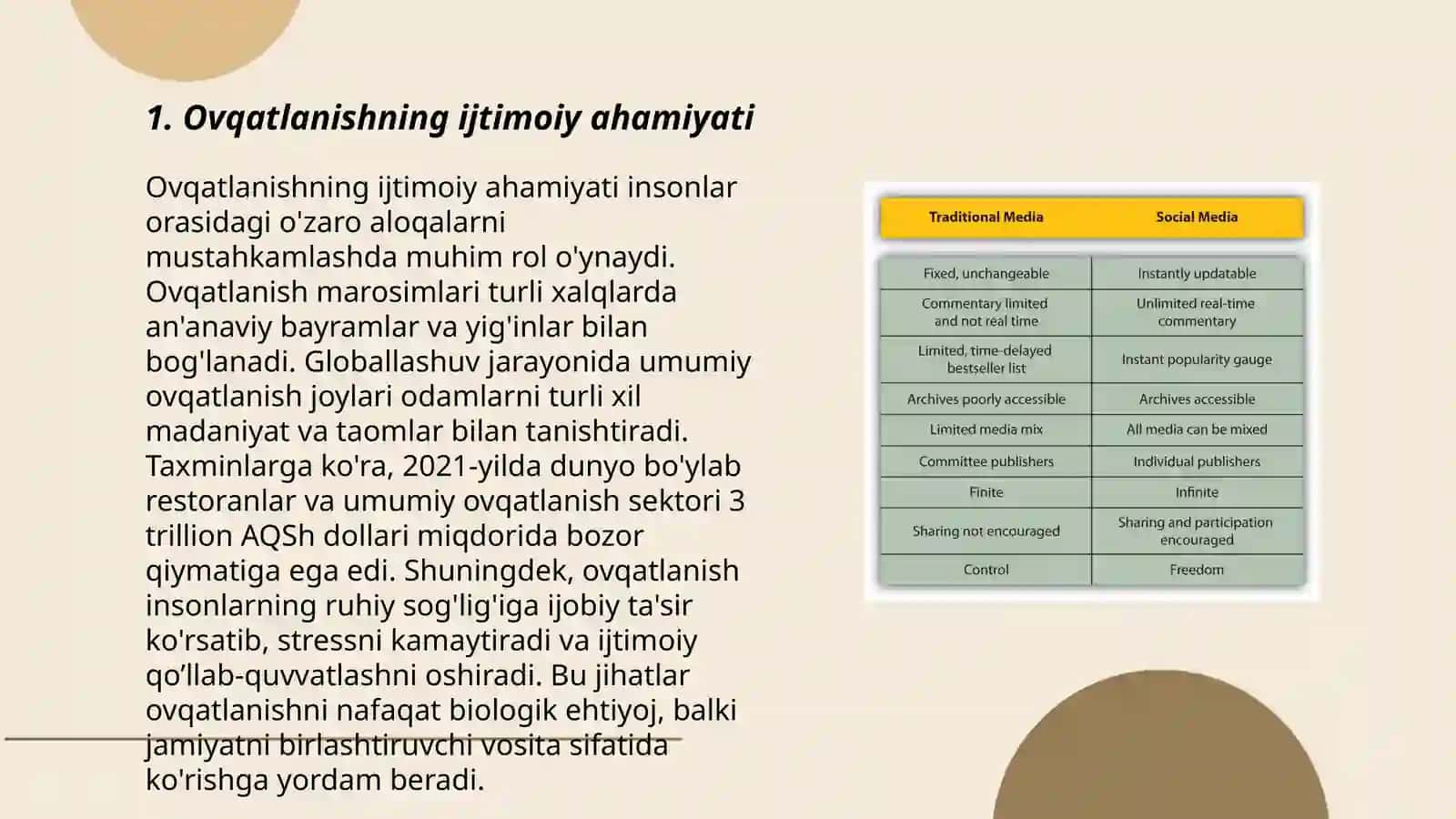 Dinning ijtimoiy vazifalari 3