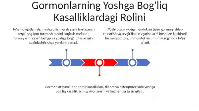 Endokrin tizimining yoshga doir fiziologiyasi va gigiyenasi 3