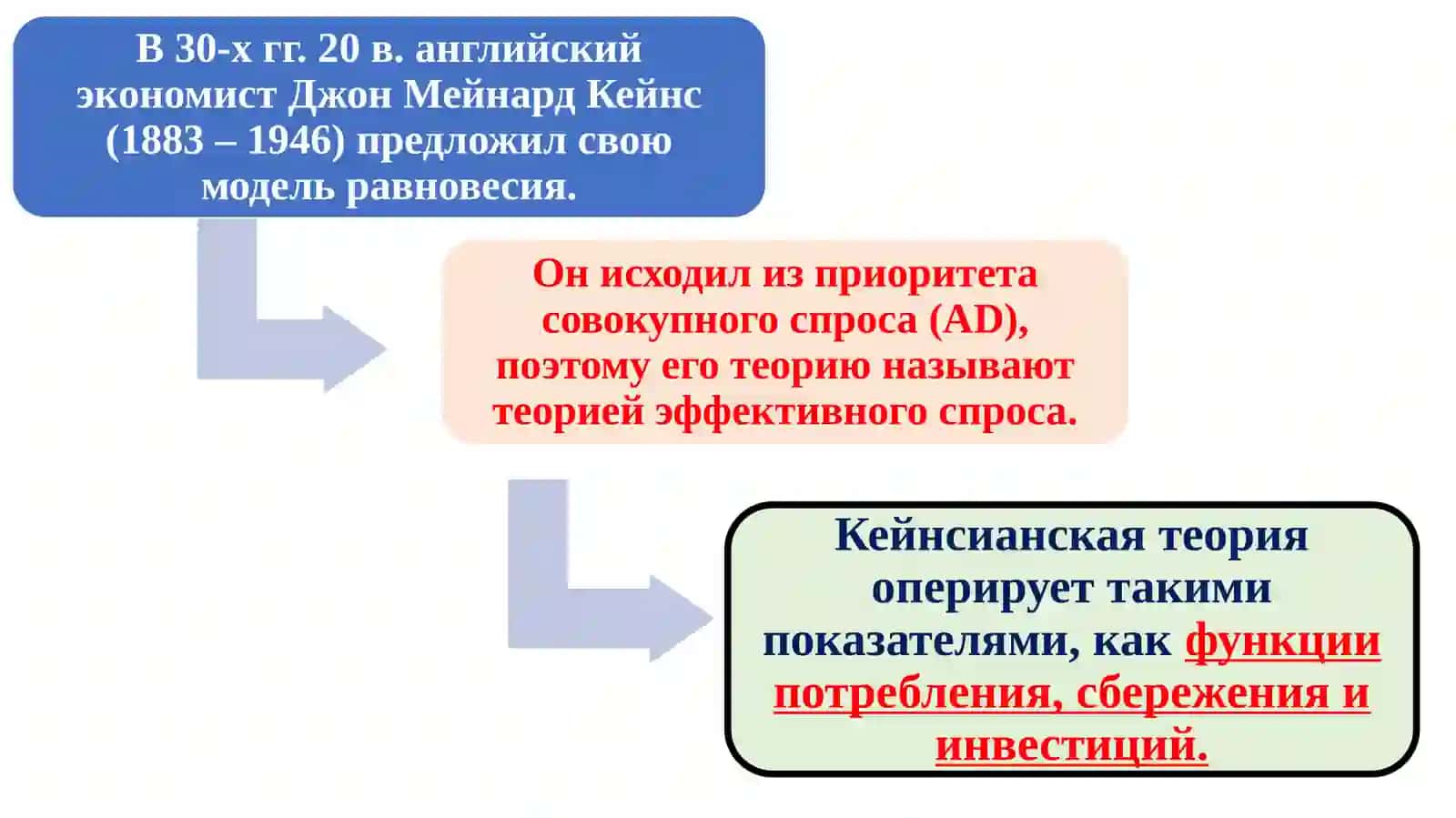 Тема-9. Функции потребления, сбережения и инвестиций 3