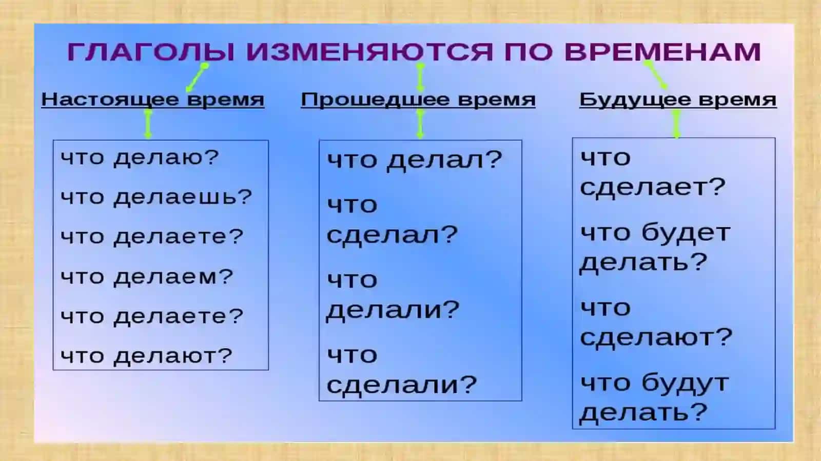 Презентация по предмету «РУССКИЙ ЯЗЫК» 3