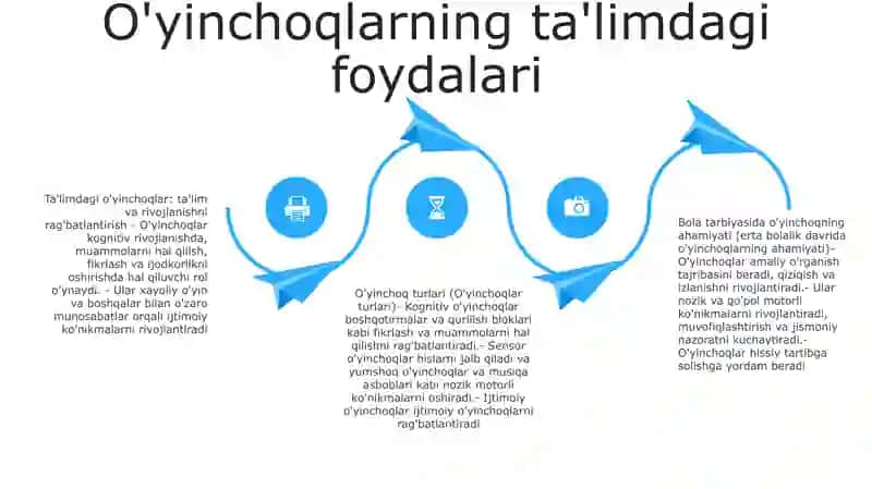 O'Yinchoqning Ahamiyati 3