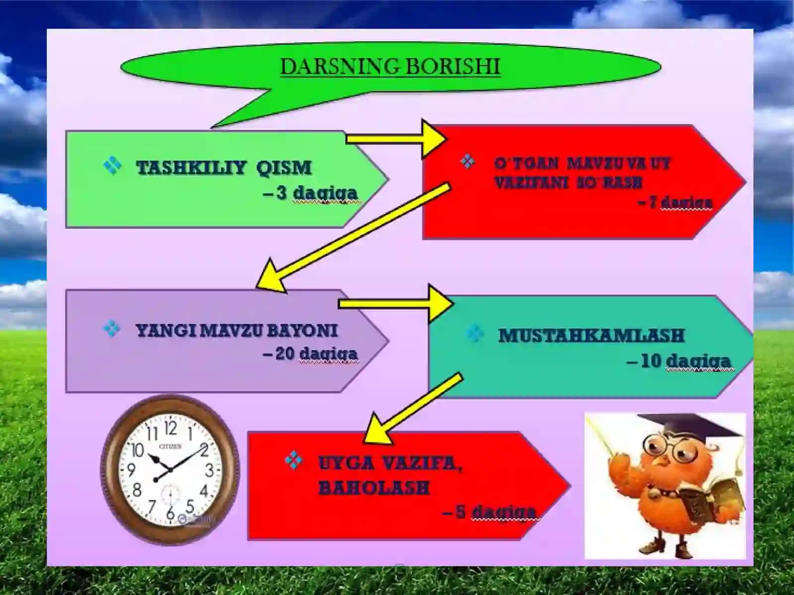 3-sinf Tabiiy Fan (Science) Vodiy tabiati mavzusida dars ishlanma 3