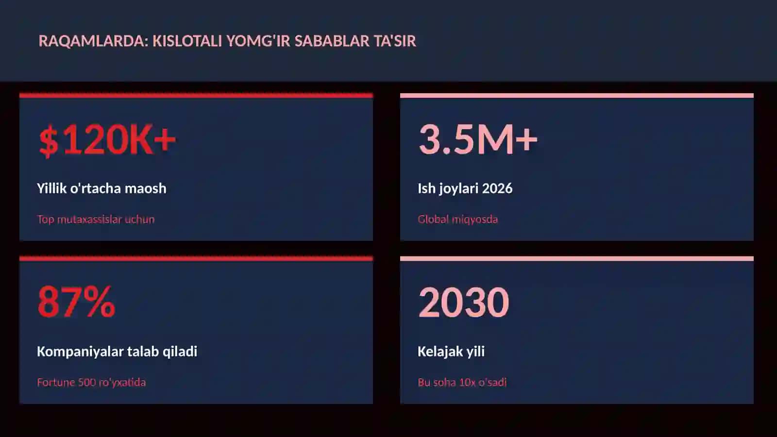 Kislotali yomg'ir sabablar ta'sir 3