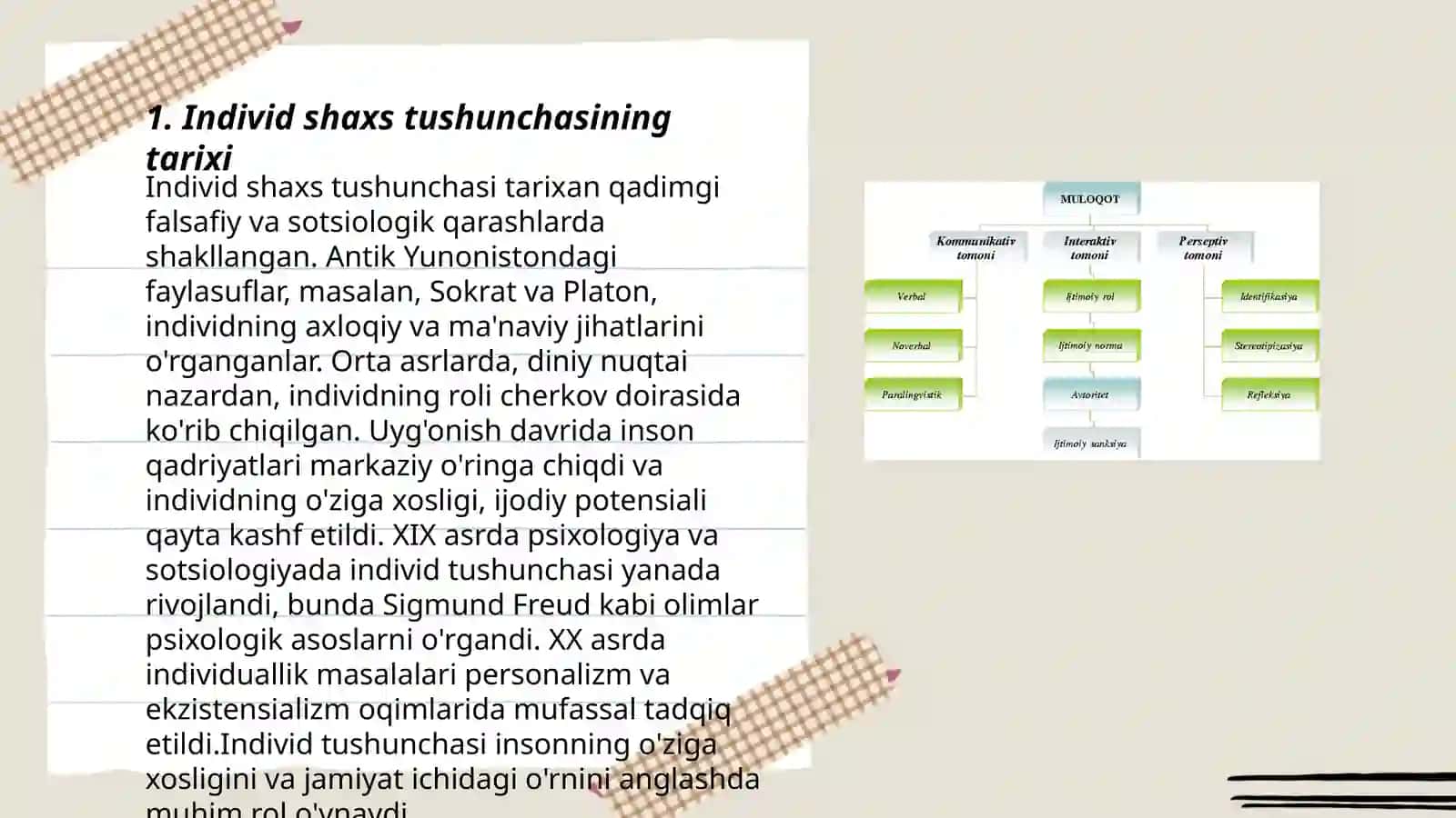 Individ, shaxs, individuallik tushunchalari 3