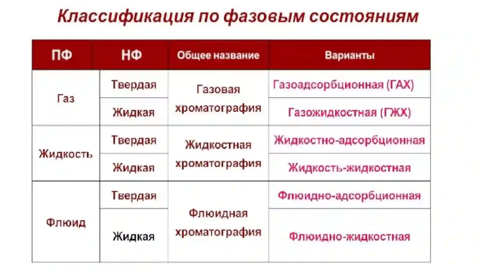 Газ-суюқлик ва газ-адсорбцион хроматографияси фойдаланиш сохалари 3