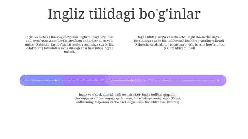O'zbek Tilida Bo'g'in Va Uni Chet Tilidan Farqli Jihatlari 3