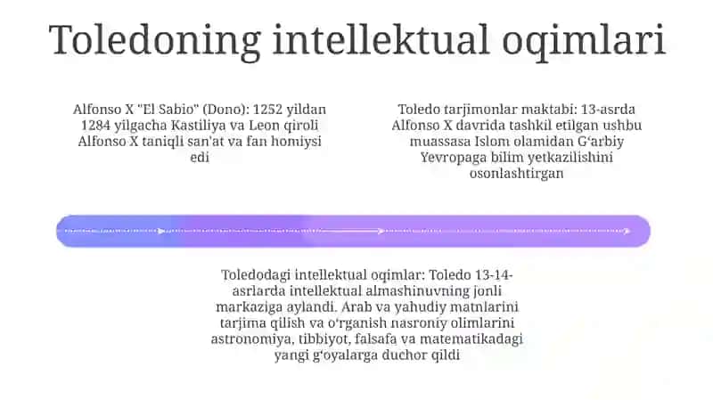 Alfonso X Davrida Toledo Maktabi 3