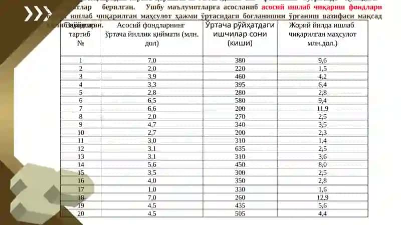 Гурушлашни амалга ошириш тартиби 3