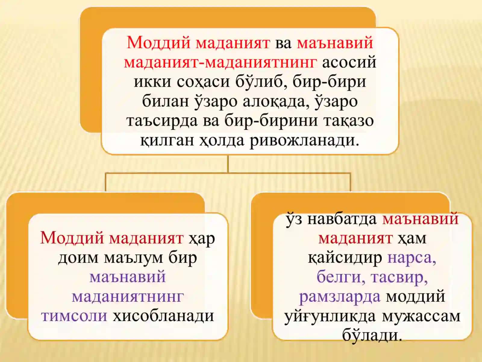 МАДАНИЯТ РИВОЖЛАНИШИНИНГ АСОСИЙ ҚОНУНИЯТЛАРИ. ДУНЁ МАДАНИЯТШУНОСЛИГИДАГИ НАЗАРИЙ МУАММОЛАРНИНГ ЕЧИМИ 3