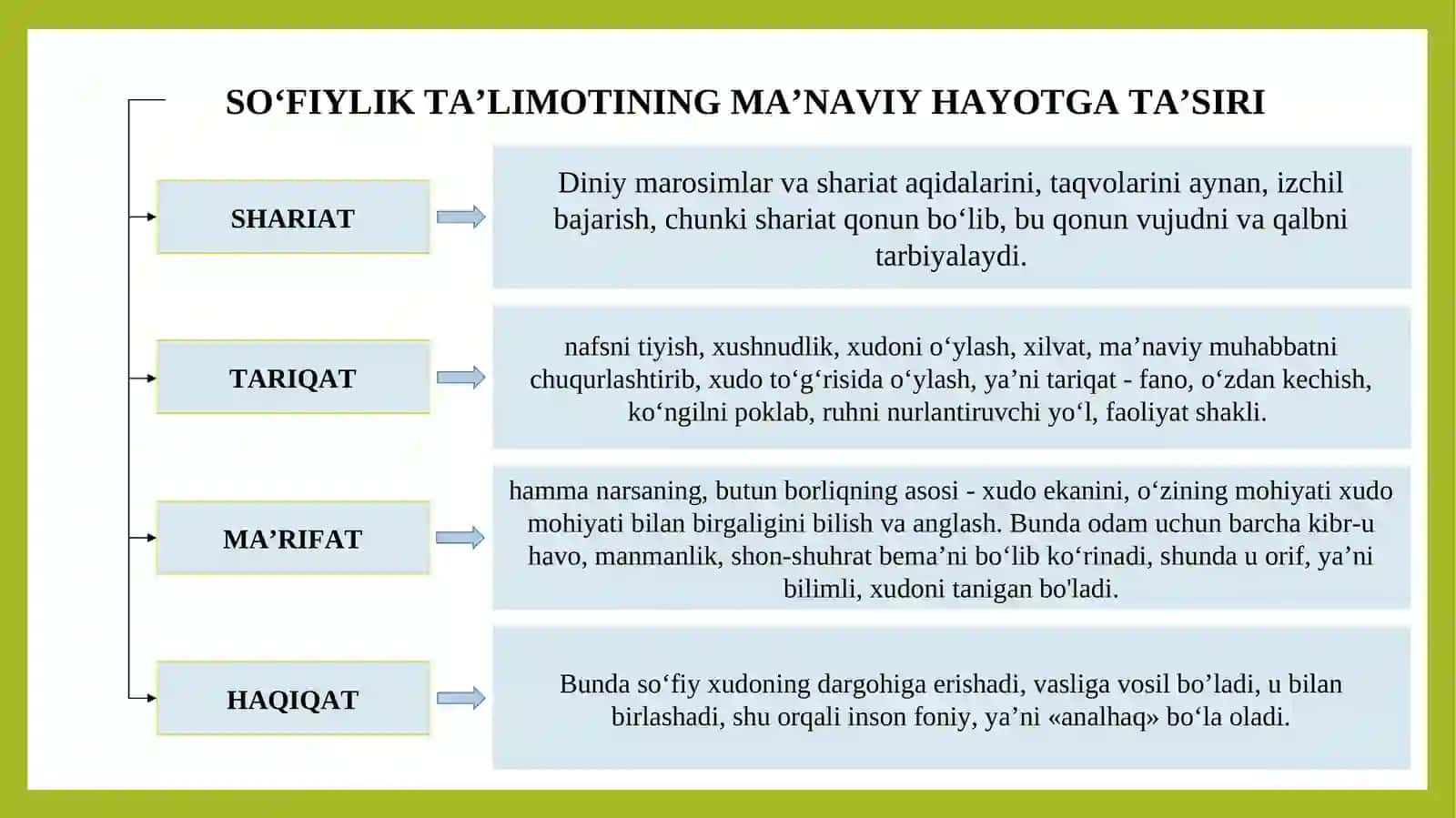 XIV asrning ikkinchi yarmi va XVI asrda Movarounnahrda boshlang’ich maktabda tarbiya 3