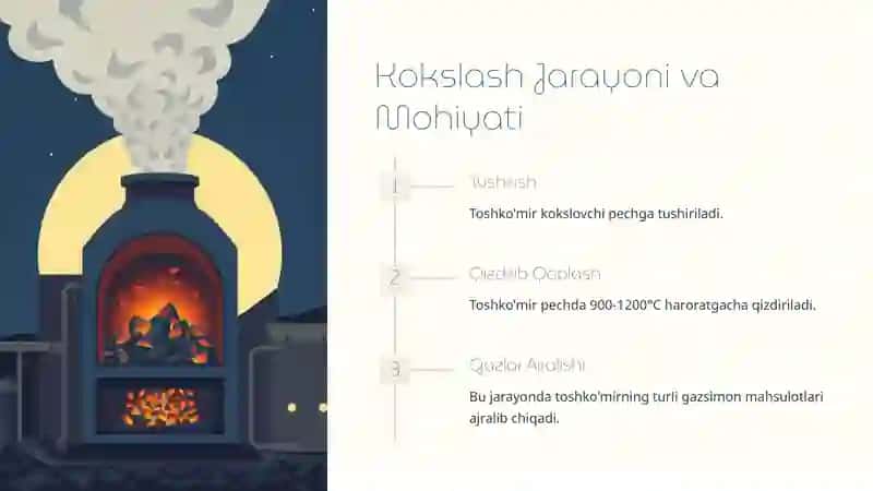 Toshko'mirni Kokslash Jarayoni 3