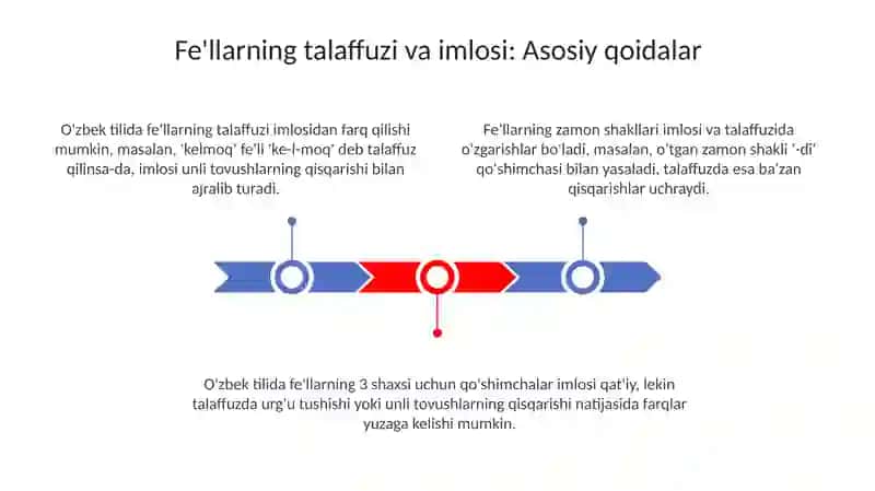 Fe'llarning talaffuzi va imlosi 3