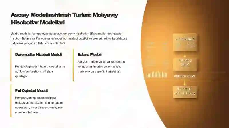 Moliya Modellashtirish Usullari va Shakllari 3