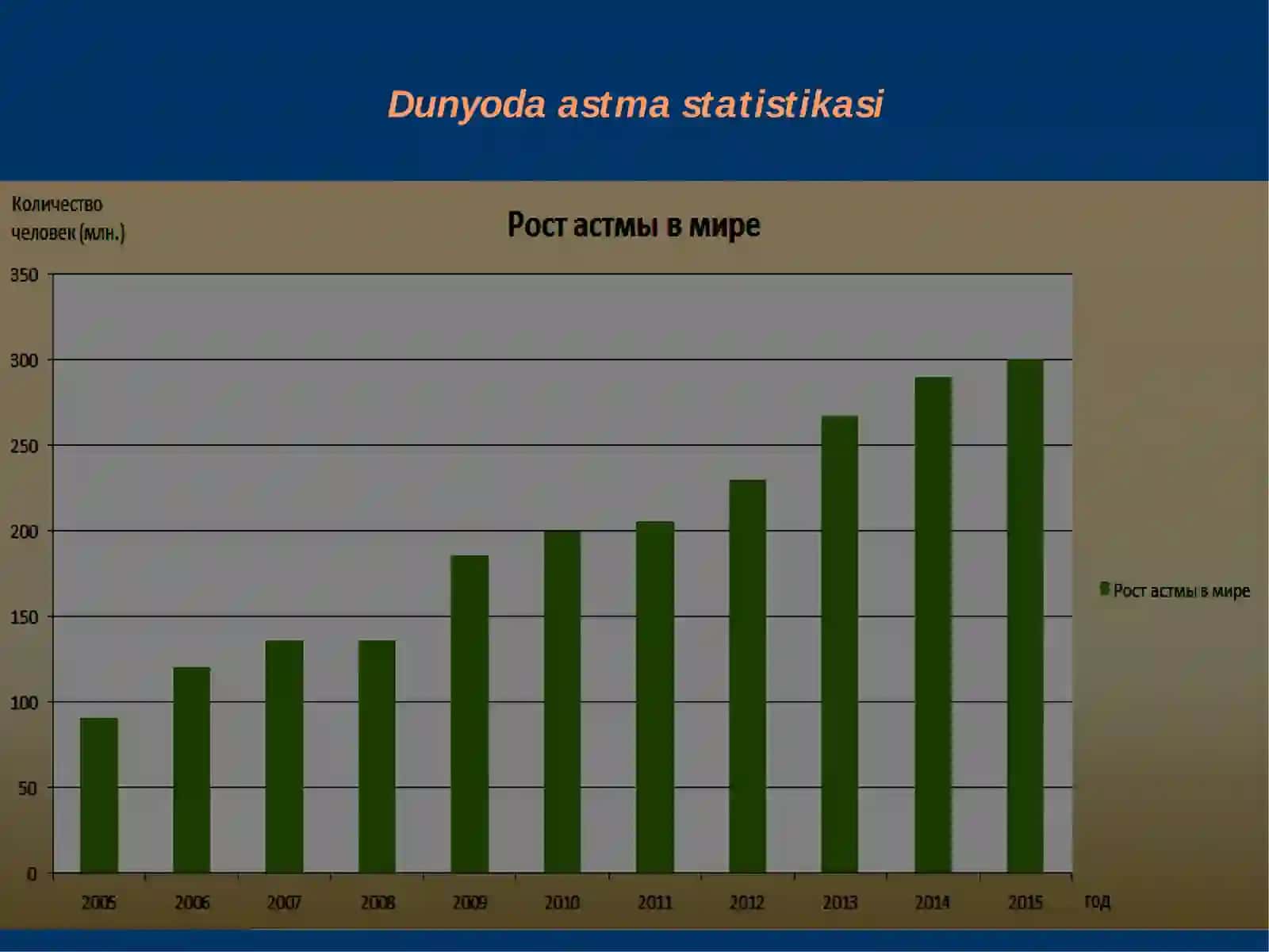 Molekulyar allergiya diagnostikasi - bugungi kunda allergologiyaning kelajagi 3
