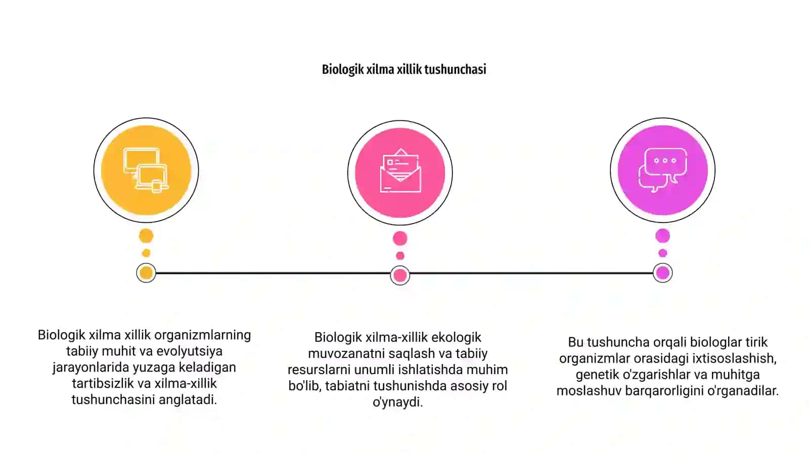 Biologik xilma xillik tushunchasi tahlili 3