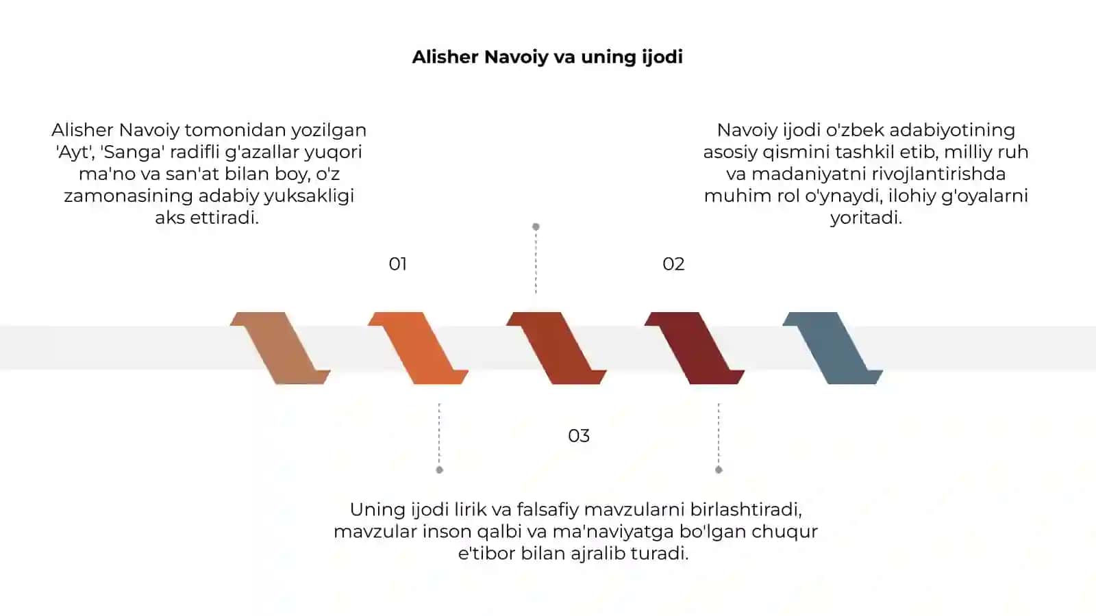 Alisher Navoiy "Ayt", "Sanga" radifli g'azallari tahlili 3