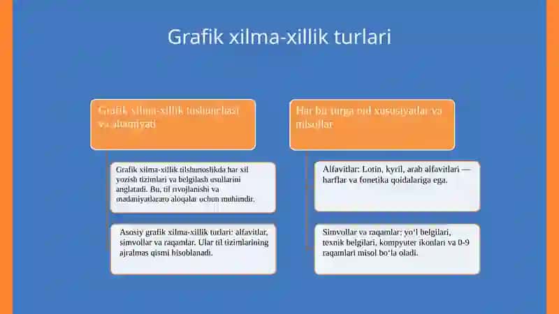 Grafik xilma-xillik va uning tilshunoslik rivojiga ta’siri 3