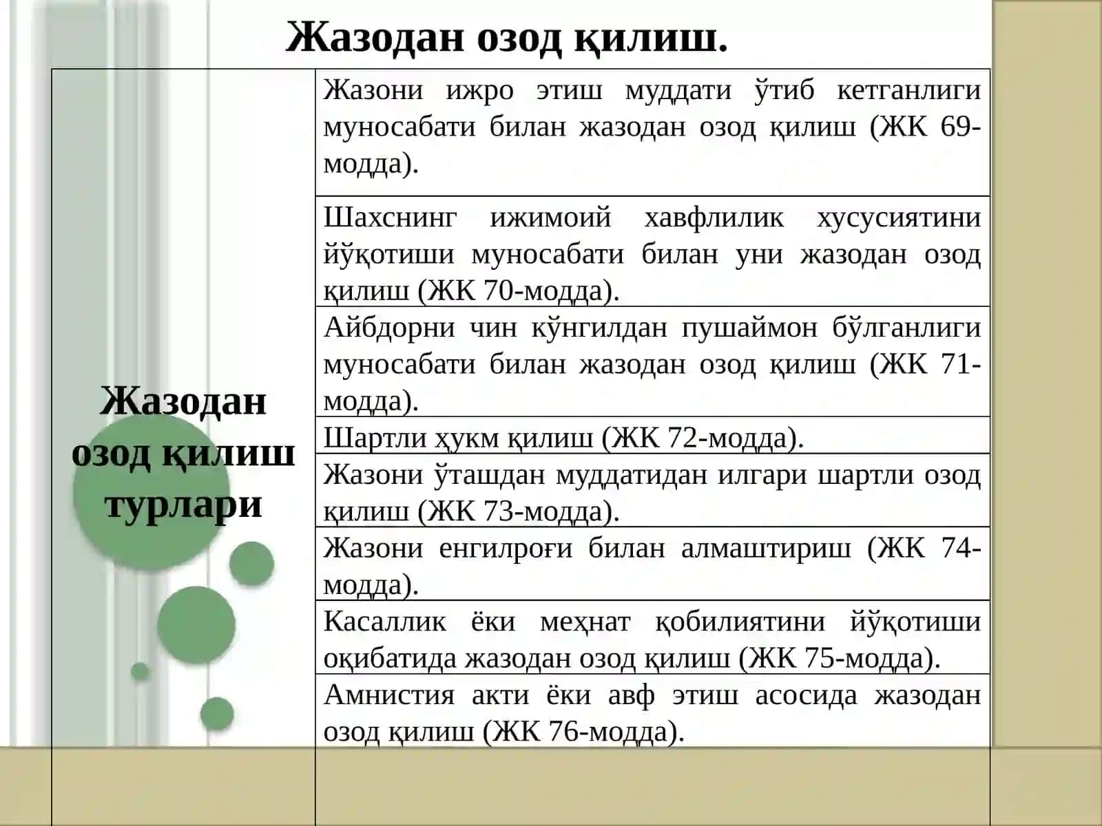 ЖАЗОДАН ОЗОД ҚИЛИШ. СУДЛАНГАНЛИК  ТУШУНЧАСИ   ВА   ЖИНОИЙ ҲУҚУҚИЙ АҲАМИЯТИ 3