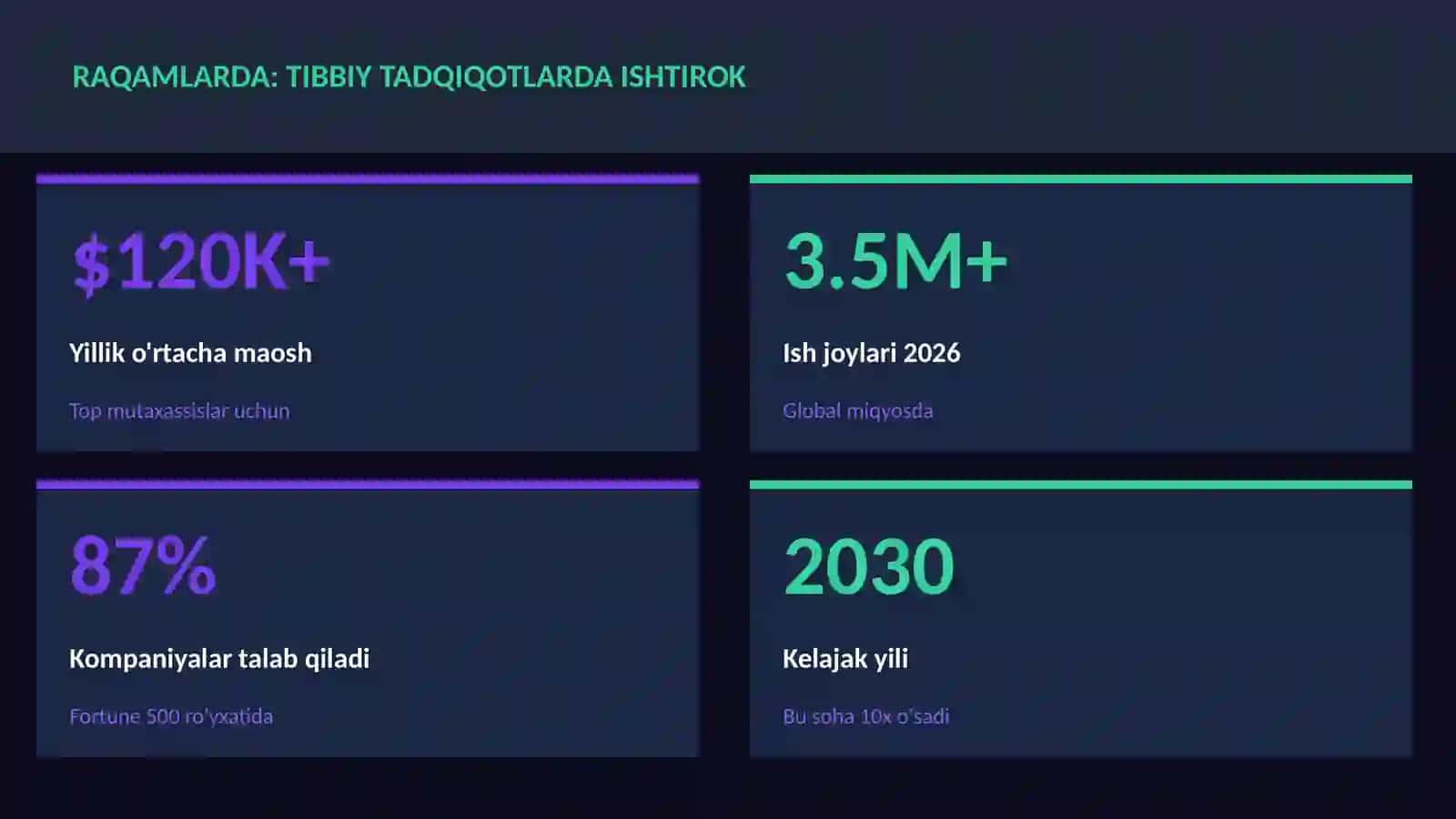Tibbiy tadqiqotlarda ishtirok 3