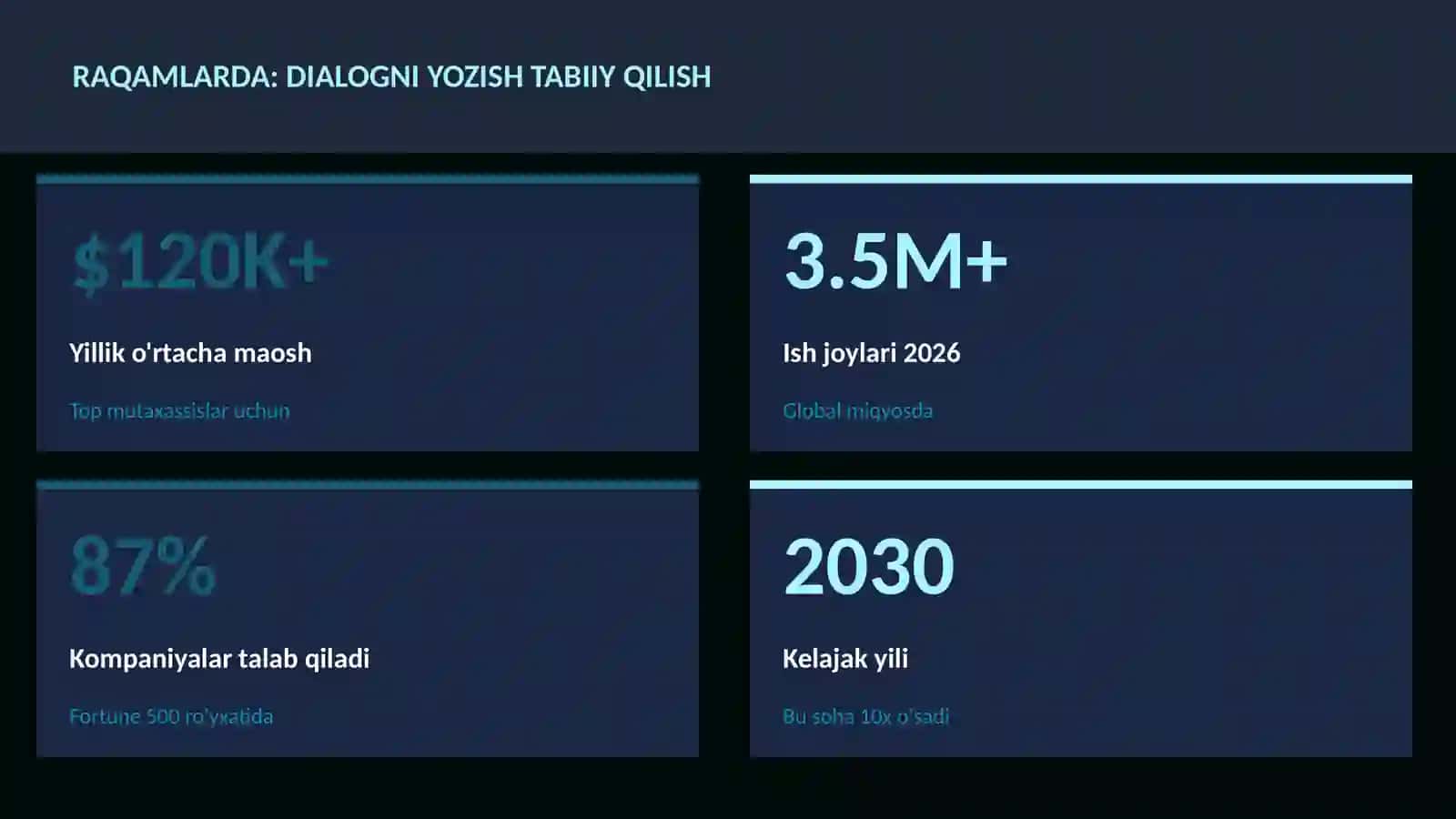 ADABIYOT VA YOZUV 3