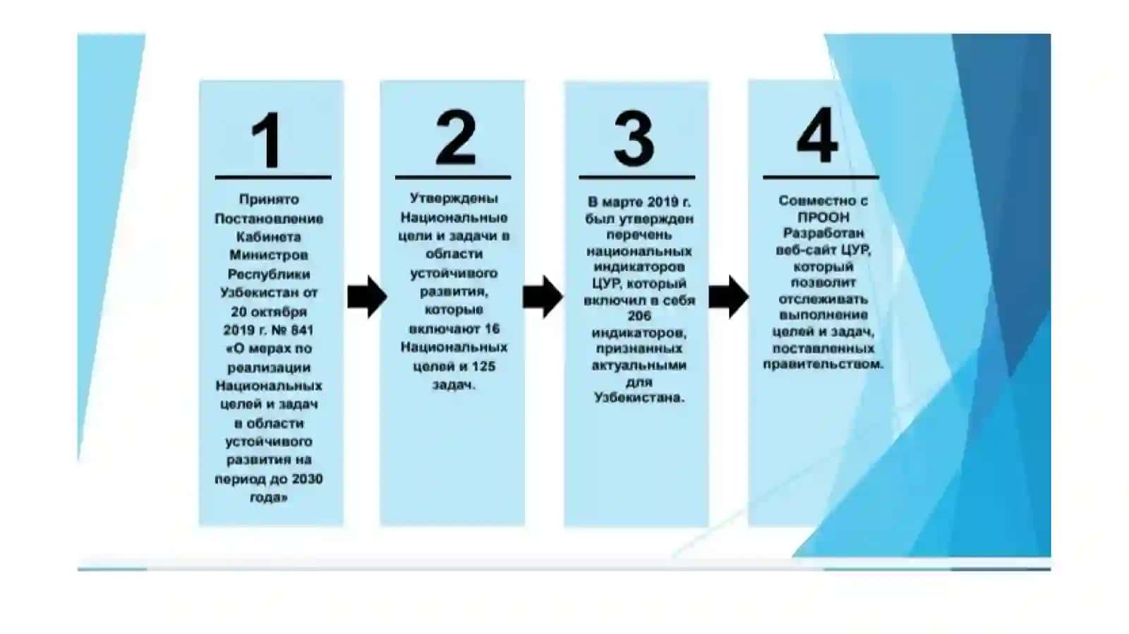 Лучшие практики и рекомендации по эффективности использования воды 3