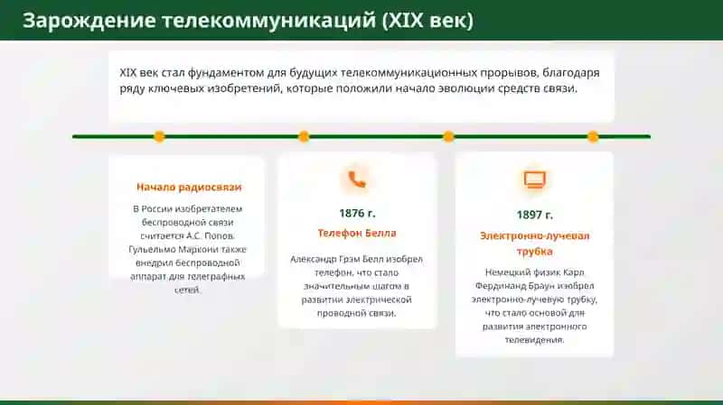 Основы телекоммуникационных технологий 3